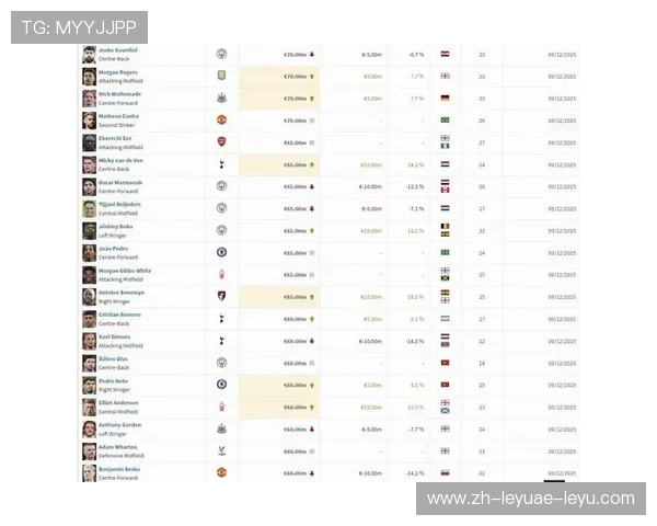 英超球员周薪最低榜单及薪资结构分析