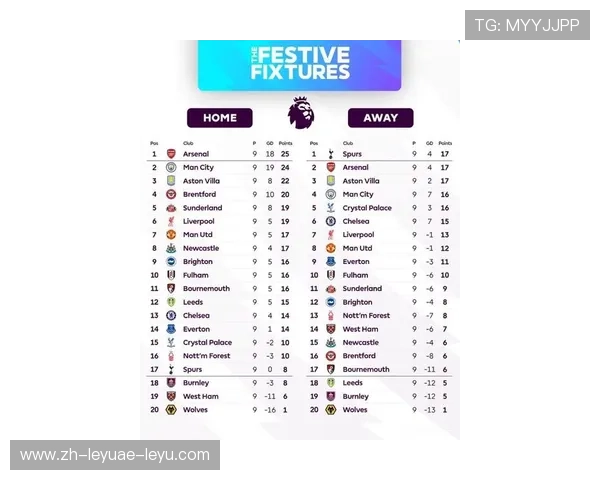 英超保级球队收入与支出对比