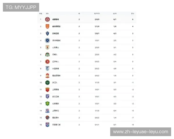 中超最新战报成都蓉城主场力克青岛西海岸积分排名稳步提升